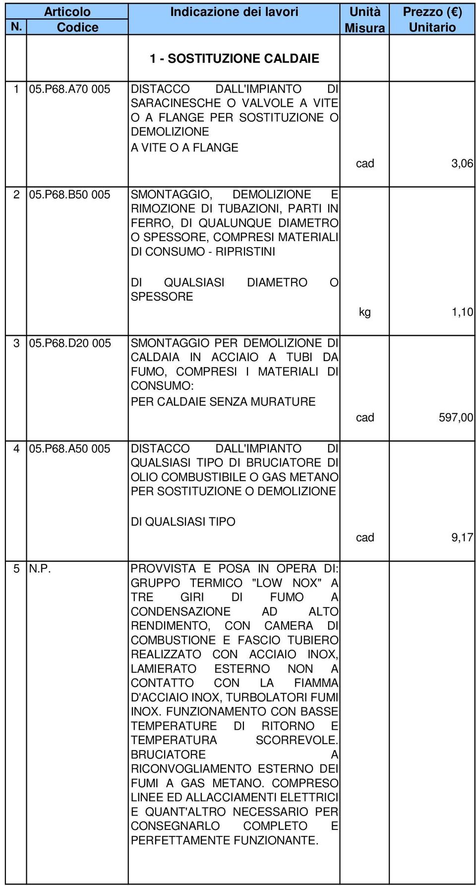 B50 005 SMONTAGGIO, DEMOLIZIONE E RIMOZIONE DI TUBAZIONI, PARTI IN FERRO, DI QUALUNQUE DIAMETRO O SPESSORE, COMPRESI MATERIALI DI CONSUMO - RIPRISTINI DI QUALSIASI DIAMETRO O SPESSORE kg 1,10 3 05.