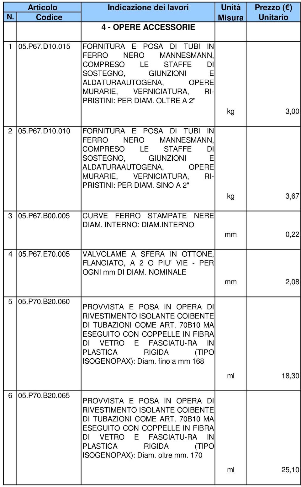 010 FORNITURA E POSA DI TUBI IN FERRO NERO MANNESMANN, COMPRESO LE STAFFE DI SOSTEGNO, GIUNZIONI E ALDATURAAUTOGENA, OPERE MURARIE, VERNICIATURA, RI- PRISTINI: PER DIAM. SINO A 2" 3 05.P67.B00.