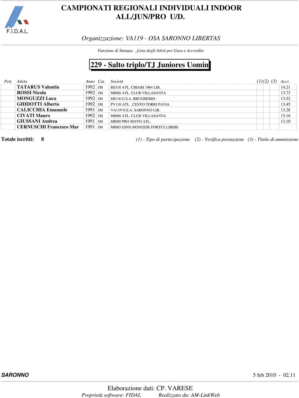 52 GHIDOTTI Alberto 1992 JM PV110 ATL. CENTO TORRI PAVIA 13.45 CALICCHIA Emanuele 1991 JM VA119 O.S.A. SARONNO LIB. 13.28 CIVATI Mauro 1992 JM MI068 ATL.