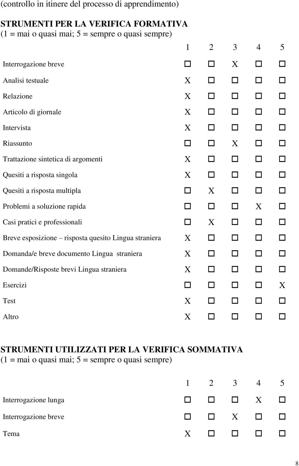 soluzione rapida X Casi pratici e professionali X Breve esposizione risposta quesito Lingua straniera X Domanda/e breve documento Lingua straniera X Domande/Risposte brevi Lingua