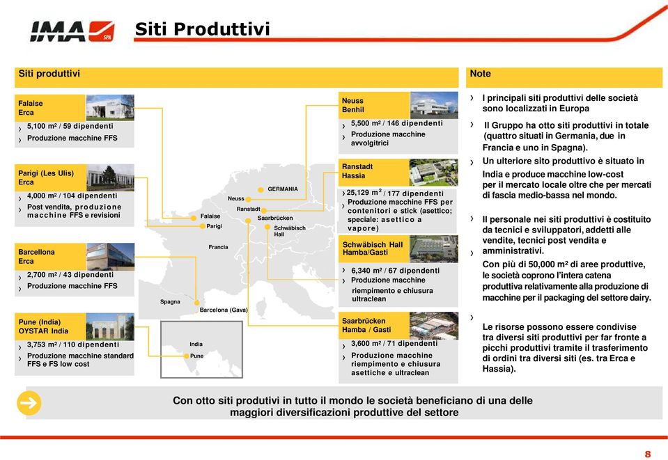 dipendenti Produzione macchine avvolgitrici Ranstadt Hassia 2 25,129 m / 177 dipendenti Produzione macchine FFS per contenitori e stick (asettico; speciale: asettico a vapore) Schwäbisch Hall