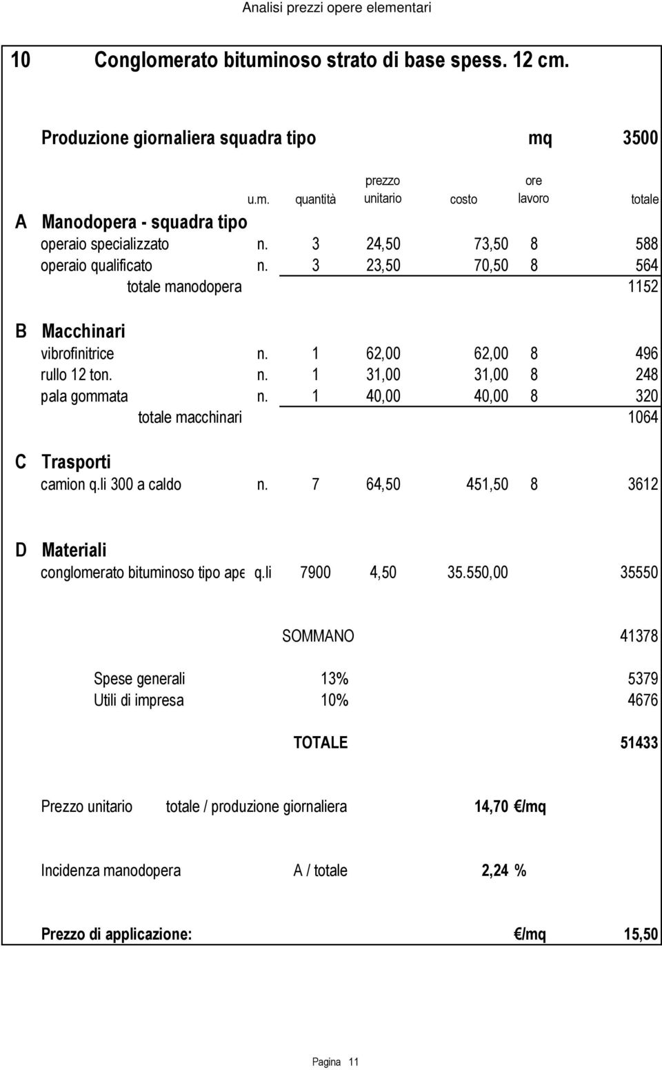 1 40,00 40,00 8 320 macchinari 1064 camion q.li 300 a caldo n. 7 64,50 451,50 8 3612 conglomerato bituminoso tipo apertoq.li 7900 4,50 35.