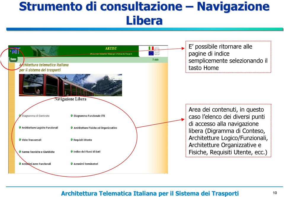 elenco dei diversi punti di accesso alla navigazione libera (Digramma di Conteso,