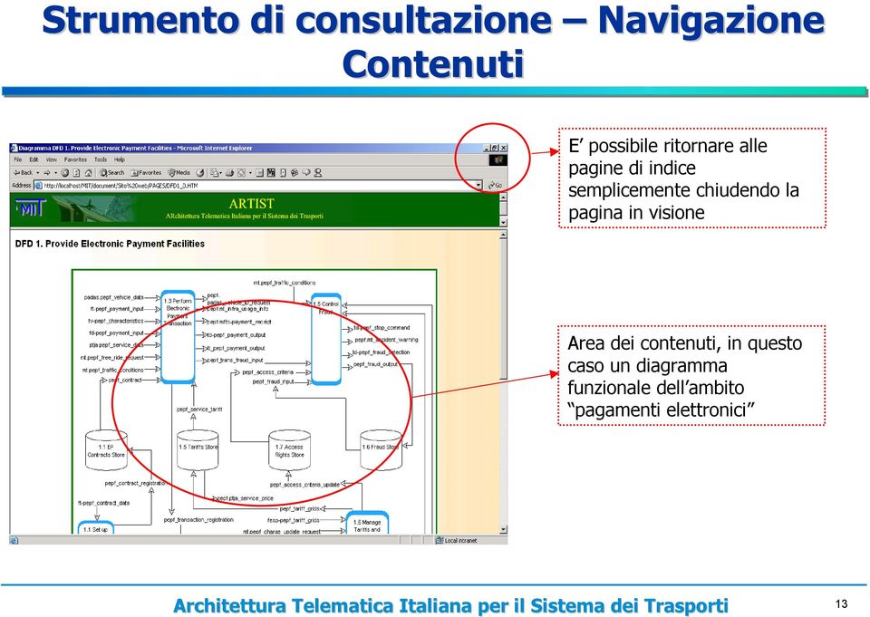 chiudendo la pagina in visione Area dei contenuti, in