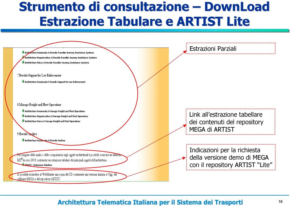 dei contenuti del repository MEGA di ARTIST Indicazioni per la