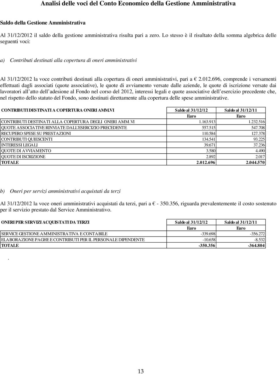 amministrativi, pari a 2.012.