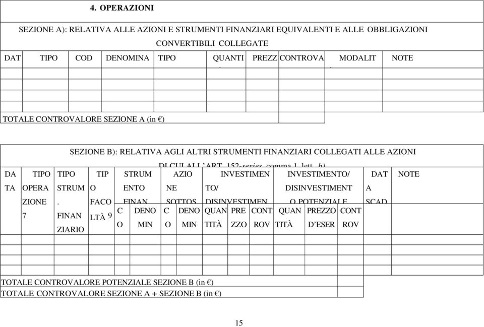 152-sexies, comma 1, lett. b) TIPO TIP STRUM AZIO INVESTIMEN INVESTIMENTO/ DAT NOTE STRUM O ENTO NE TO/ DISINVESTIMENT A.