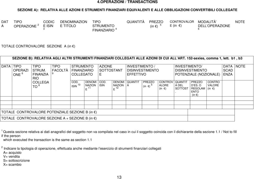 COLLEGATI ALLE AZIONI DI CUI ALL ART. 152-sexies, comma 1, lett. b1, b3 DATA TIPO OPERAZI ONE 6 TIPO STRUM. FINANZIA RIO COLLEGA TO 8 TIPO FACOLTÀ 9 STRUMENTO FINANZIARIO COLLEGATO COD.