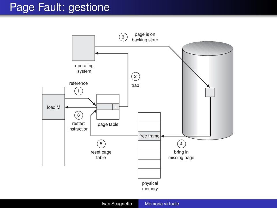 restart instruction page table reset page