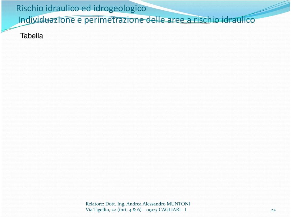 interessati da aree a rischio idraulico Via