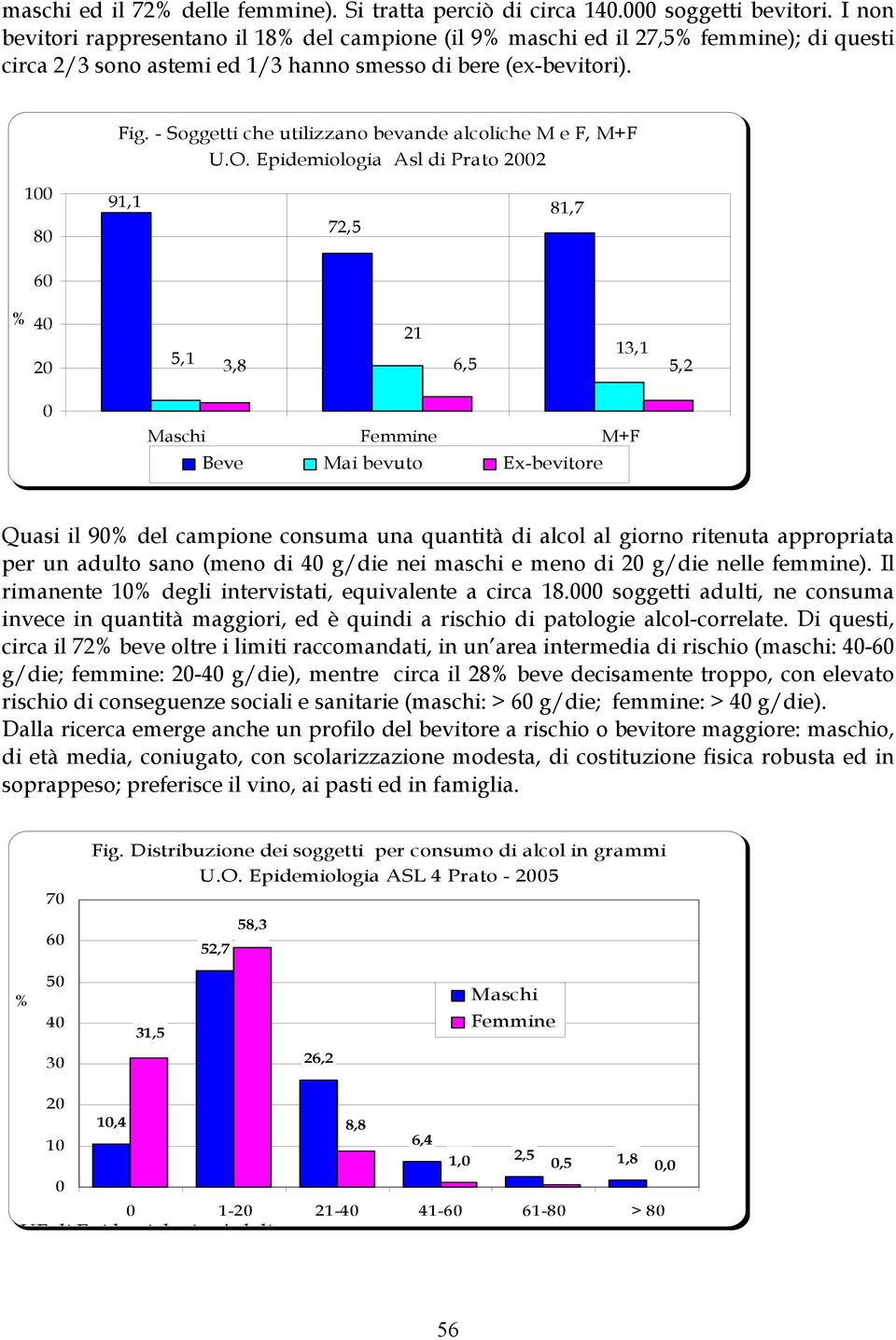- Soggetti che utilizzano bevande alcoliche M e F, M+F U.O.