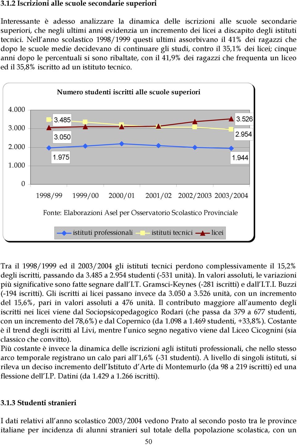 Nell anno scolastico 1998/1999 questi ultimi assorbivano il 41% dei ragazzi che dopo le scuole medie decidevano di continuare gli studi, contro il 35,1% dei licei; cinque anni dopo le percentuali si