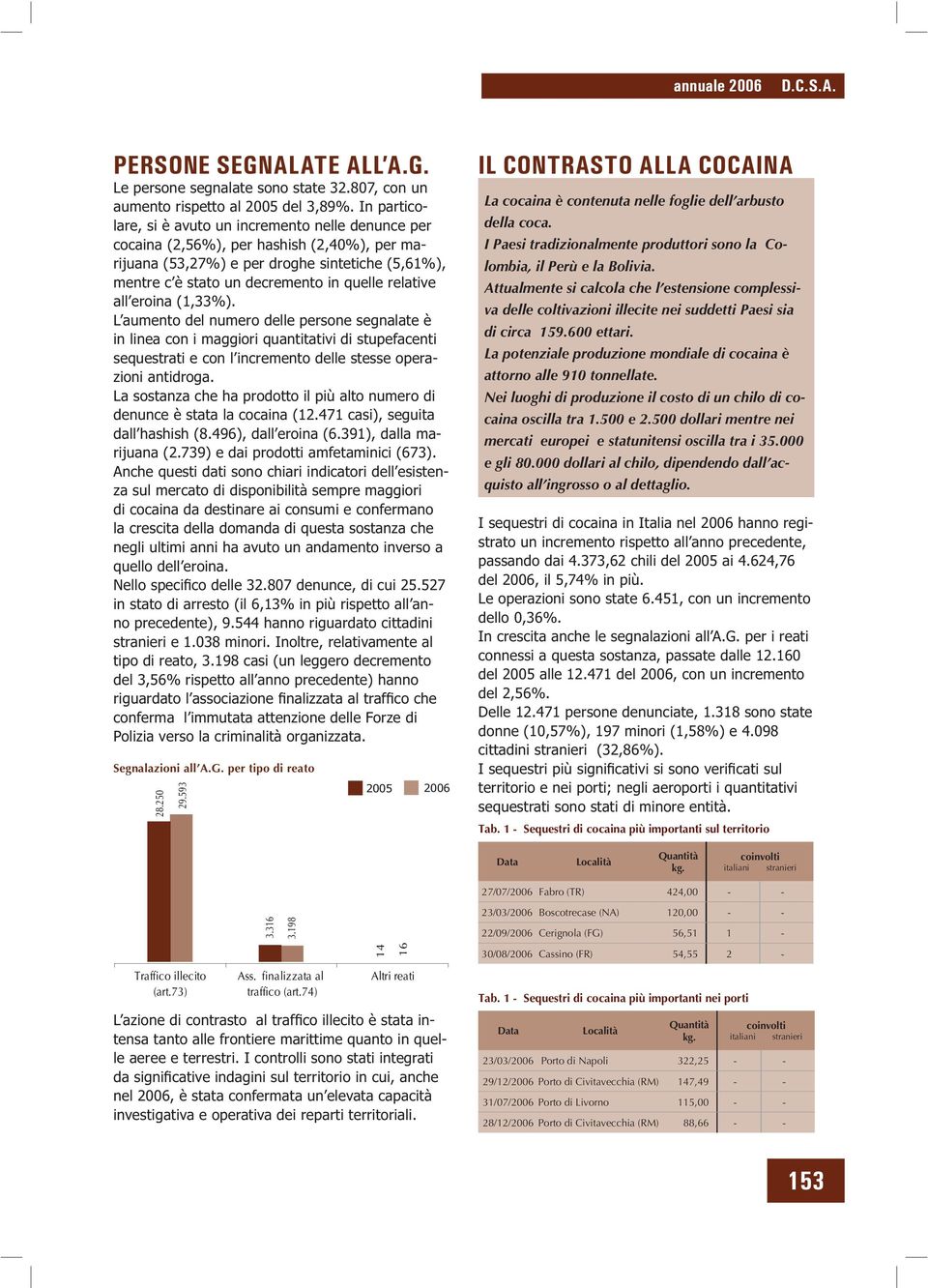 relative all eroina (1,33%). L aumento del numero delle persone segnalate è in linea con i maggiori quantitativi di stupefacenti sequestrati e con l incremento delle stesse operazioni antidroga.