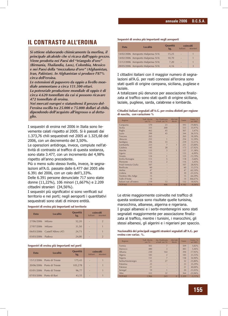 In Afghanistan si produce l 87% circa dell eroina. Le estensioni di papavero da oppio a livello mondiale ammontano a circa 151.5 ettari. La potenziale produzione mondiale di oppio è di circa 4.