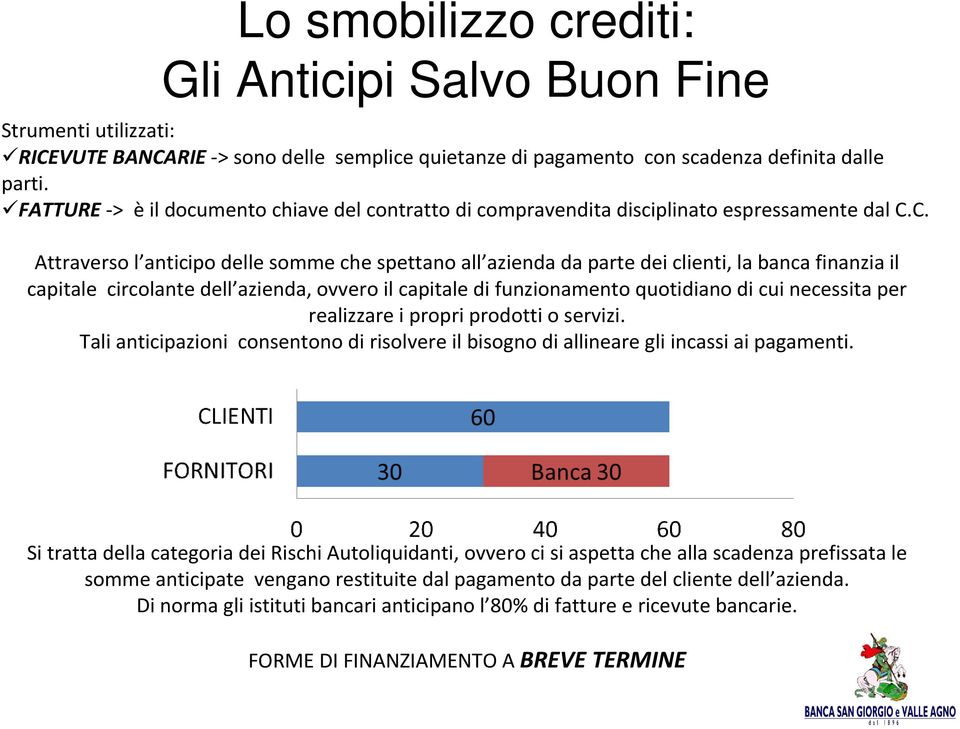 C. Attraverso l anticipo delle somme che spettano all azienda da parte dei clienti, la banca finanzia il capitale circolante dell azienda, ovvero il capitale di funzionamento quotidiano di cui