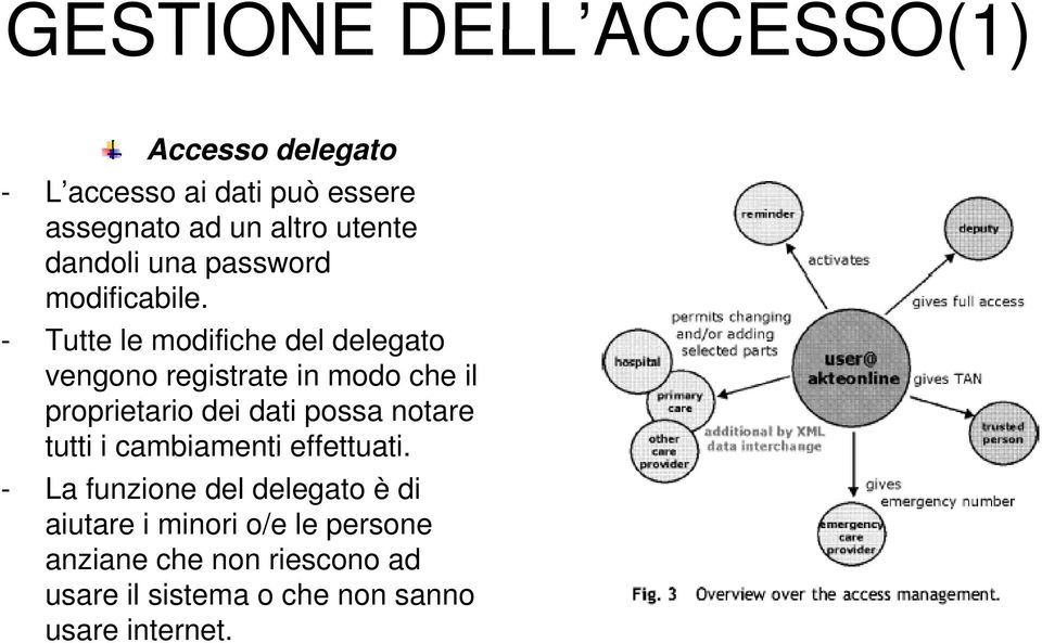 - Tutte le modifiche del delegato vengono registrate in modo che il proprietario dei dati possa notare