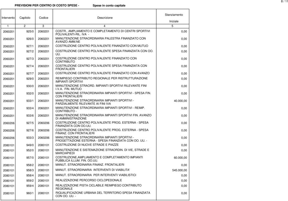 NE 0600 97/ 0600 COSTRUZIONE CENTRO POLIVALENTE FINANZIATO CON MUTUO 0600 97/ 0600 COSTRUZIONE CENTRO POLIVALENTE SPESA FINANZIATA CON OO. UU.