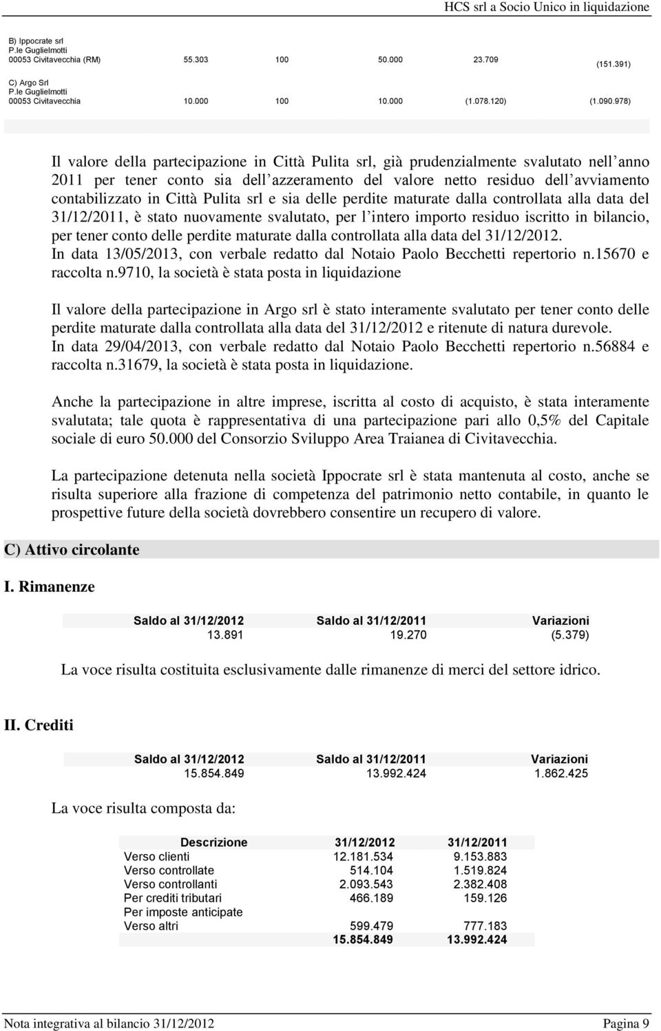 Città Pulita srl e sia delle perdite maturate dalla controllata alla data del 31/12/2011, è stato nuovamente svalutato, per l intero importo residuo iscritto in bilancio, per tener conto delle