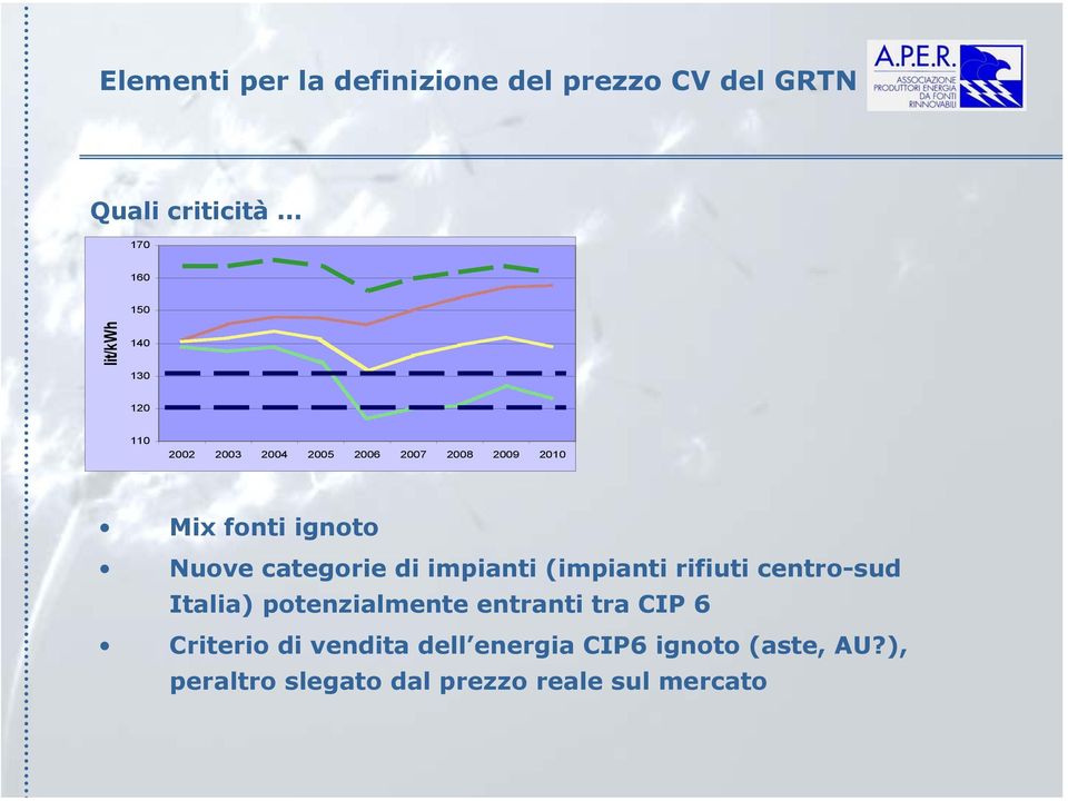 fonti ignoto Nuove categorie di impianti (impianti rifiuti centro-sud Italia) potenzialmente
