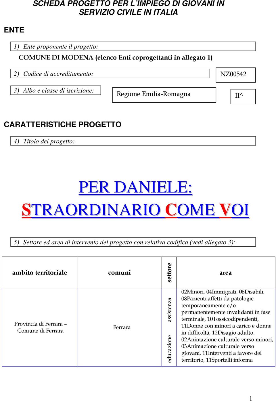 relativa codifica (vedi allegato 3): ambito territoriale comuni settore area Provincia di Ferrara Comune di Ferrara Ferrara assistenza educazione 02Minori, 04Immigrati, 06Disabili, 08Pazienti affetti