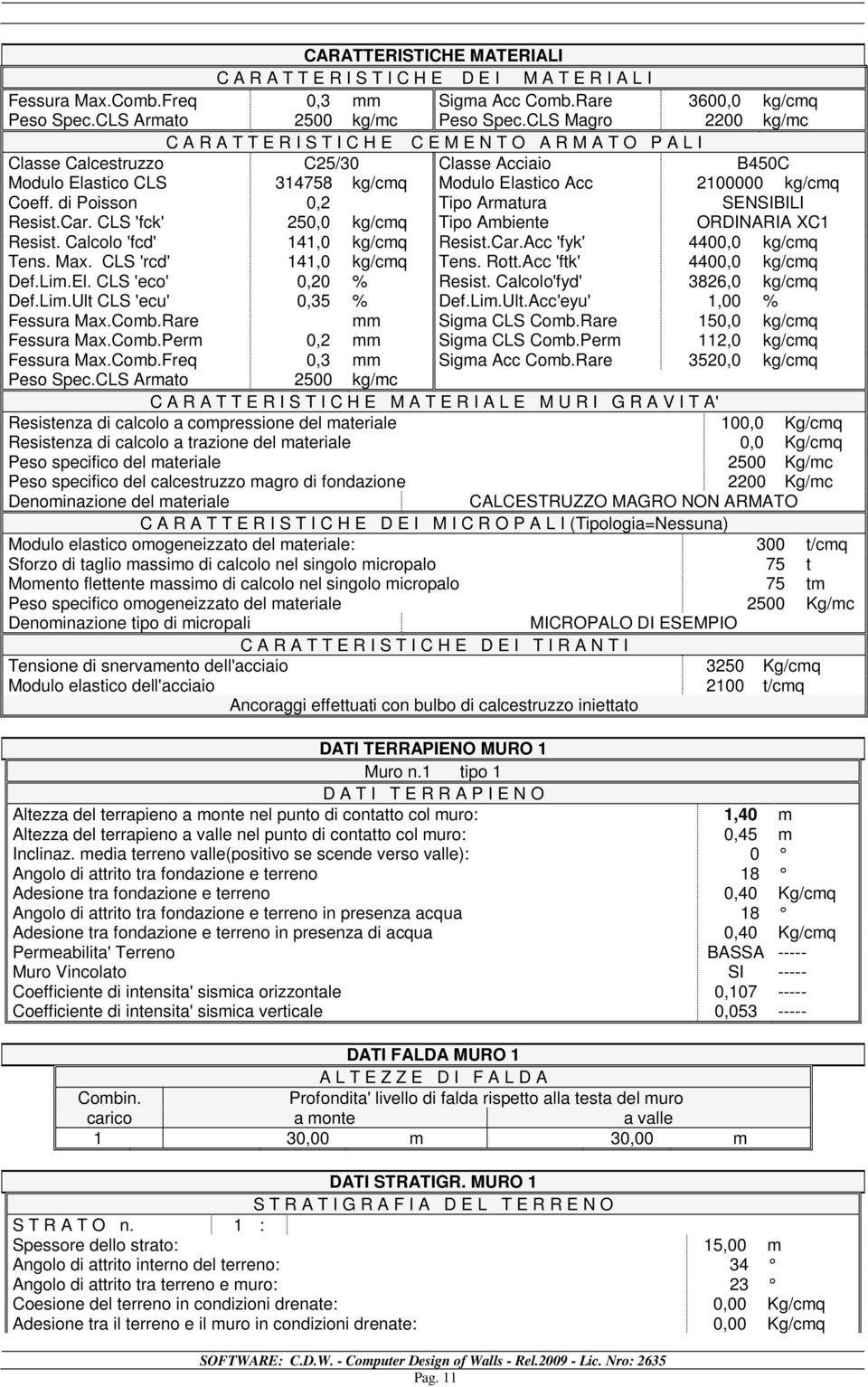 Poon 0, Tpo Armatura SESIILI Ret.Car. CLS fk 50,0 k/m Tpo Amente ORDIARIA XC Ret. Calolo f 4,0 k/m Ret.Car.A fyk 4400,0 k/m Ten. Max. CLS r 4,0 k/m Ten. Rott.A ftk 4400,0 k/m Def.Lm.El.