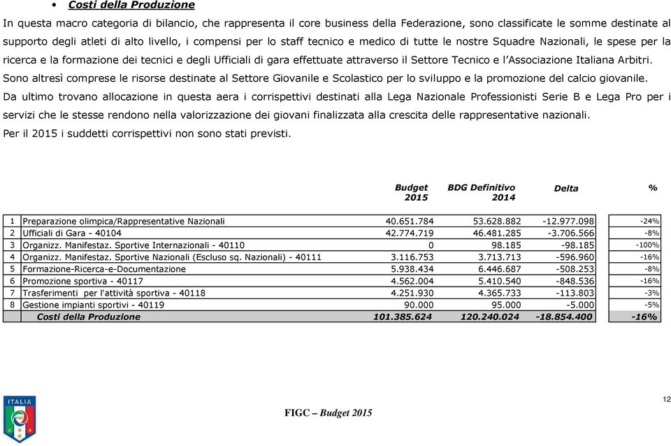 Associazione Italiana Arbitri. Sono altresì comprese le risorse destinate al Settore Giovanile e Scolastico per lo sviluppo e la promozione del calcio giovanile.