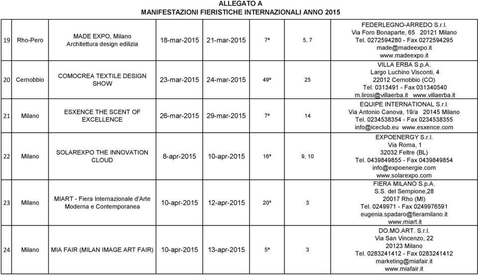 12-apr-2015 20ª 3 24 Milano MIA FAIR (MILAN IMAGE ART FAIR) 10-apr-2015 13-apr-2015 5ª 3 FEDERLEGNO-ARREDO S.r.l. Via Foro Bonaparte, 65 20121 Milano Tel. 0272594280 - Fax 0272594295 made@madeexpo.