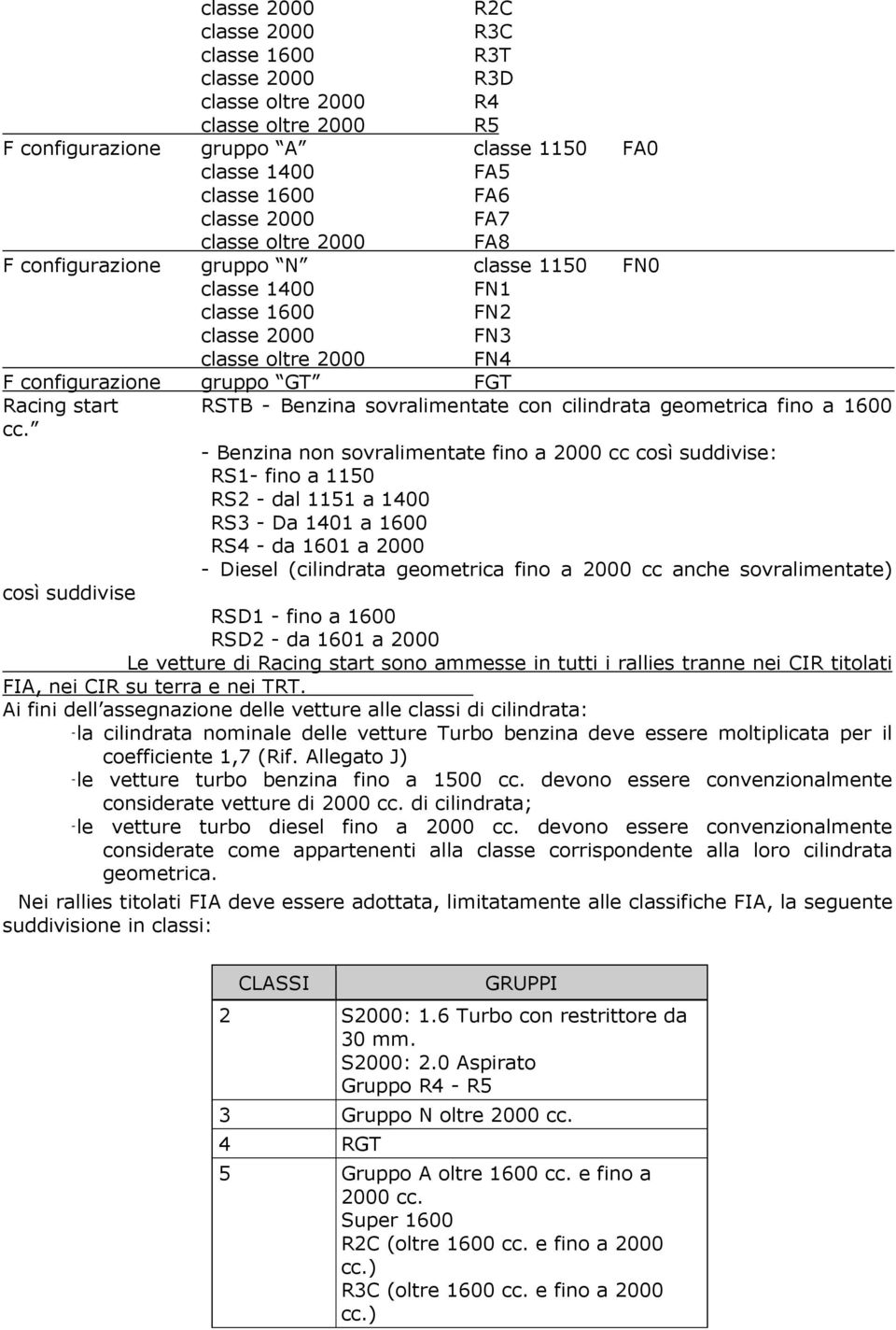 sovralimentate con cilindrata geometrica fino a 1600 cc.