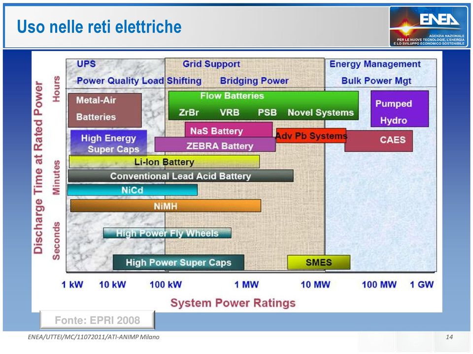 elettriche