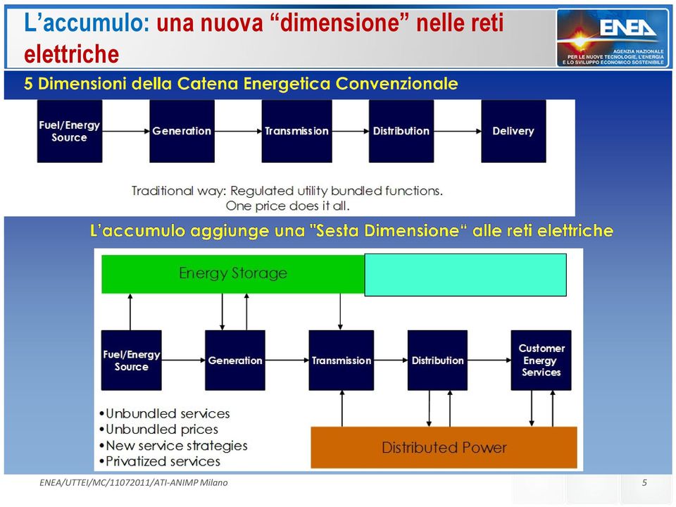 dimensione