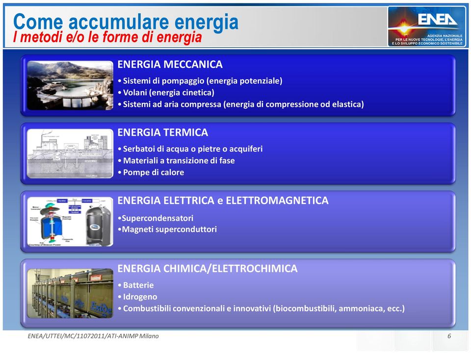 acquiferi Materiali a transizione di fase Pompe di calore ENERGIA ELETTRICA e ELETTROMAGNETICA Supercondensatori Magneti