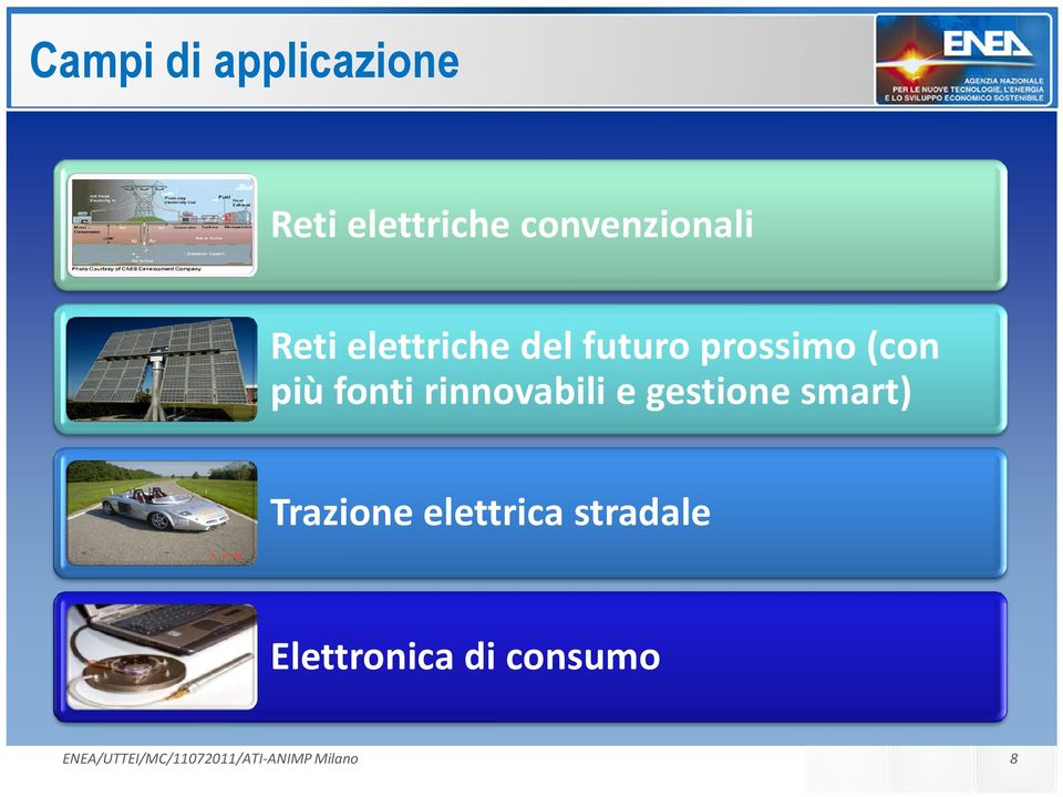 prossimo (con più fonti rinnovabili e gestione