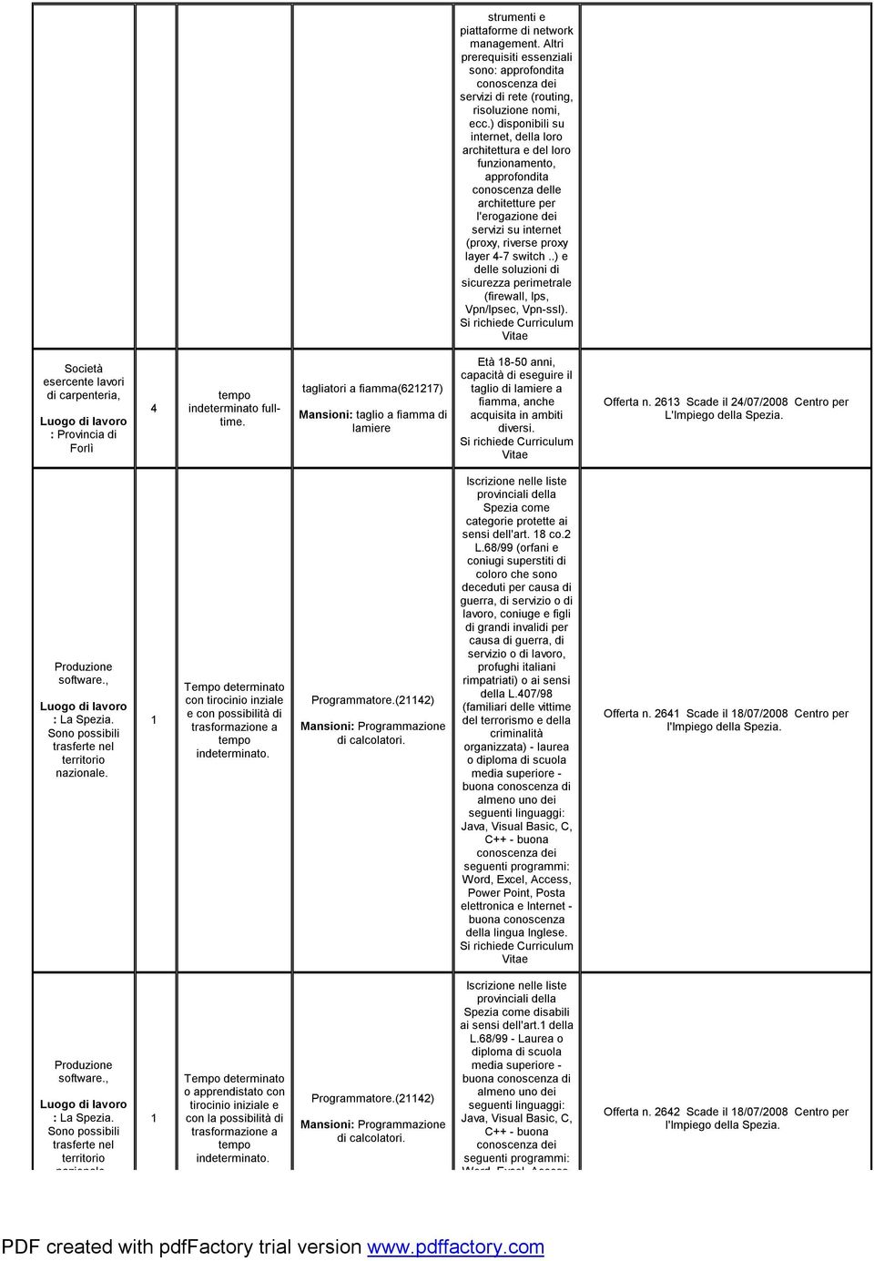 .) e delle soluzioni di sicurezza perimetrale (firewall, Ips, Vpn/lpsec, Vpn-ssl). Società esercente lavori di carpenteria, : Provincia di Forlì 4 indeterminato fulltime.