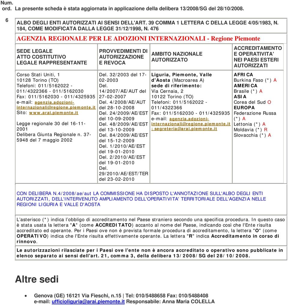 adozioniinternazionali@regione.piemonte.it Sito: www.arai.piemonte.it Legge regionale 30 del 16-11- 2001 Delibera Giunta Regionale n.