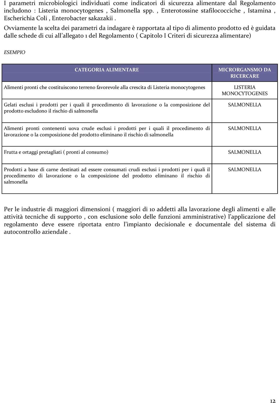 Ovviamente la scelta dei parametri da indagare è rapportata al tipo di alimento prodotto ed è guidata dalle schede di cui all allegato 1 del Regolamento ( Capitolo I Criteri di sicurezza alimentare)