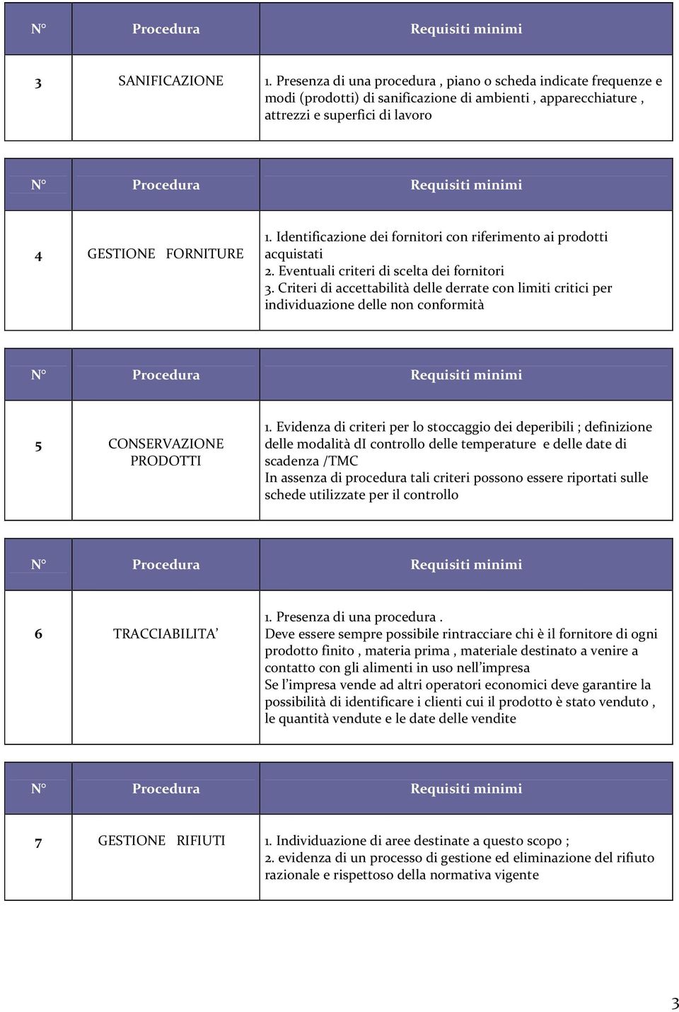 Criteri di accettabilità delle derrate con limiti critici per individuazione delle non conformità 5 CONSERVAZIONE PRODOTTI 1.