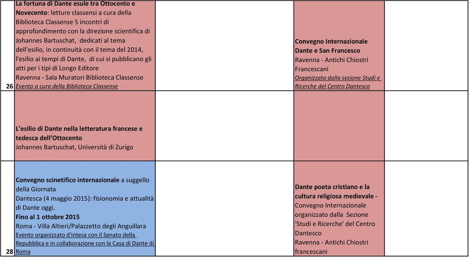 cura della Biblioteca Classense Convegno Internazionale Dante e San Francesco Ravenna - Antichi Chiostri Francescani Organizzato dalla sezione Studi e Ricerche del Centro Dantesco L esilio di Dante