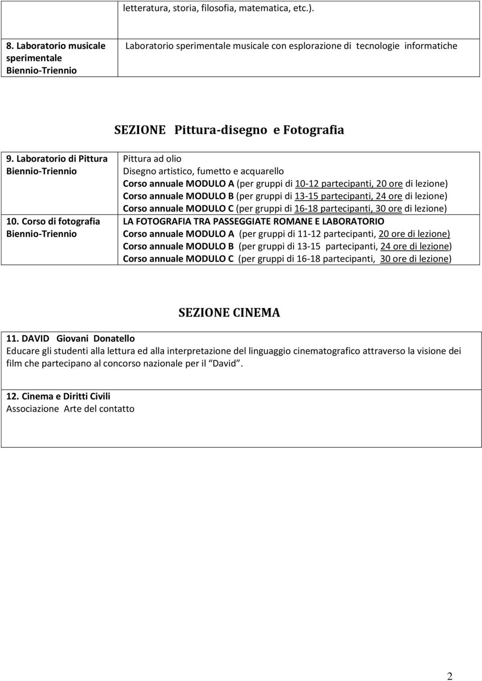 Corso di fotografia Pittura ad olio Disegno artistico, fumetto e acquarello Corso annuale MODULO A (per gruppi di 10-12 partecipanti, 20 ore di lezione) Corso annuale MODULO B (per gruppi di 13-15