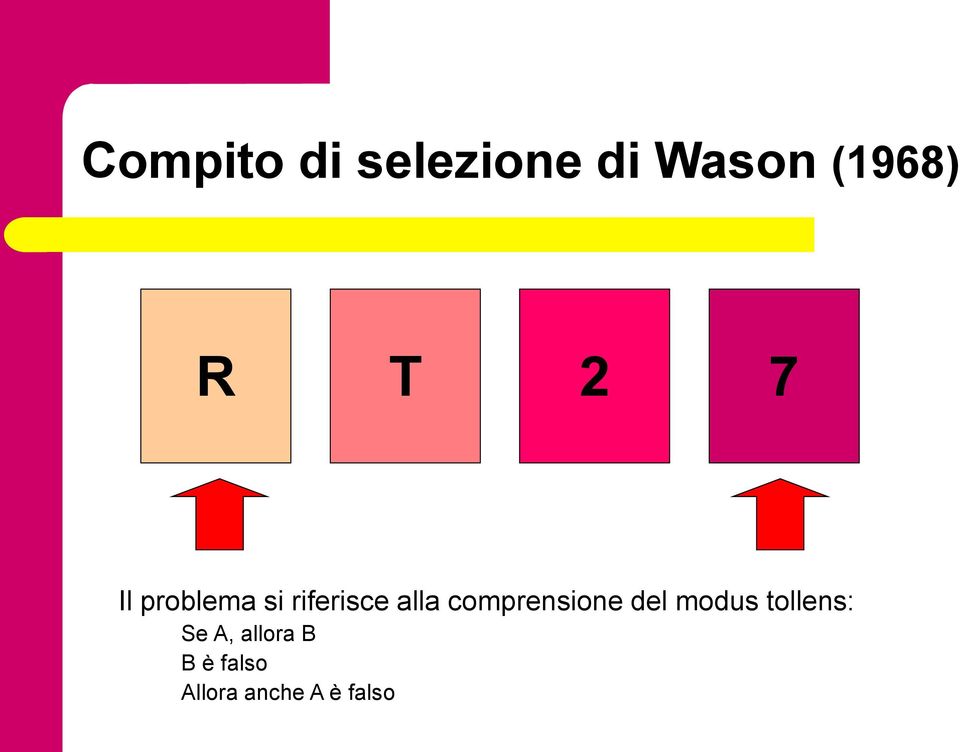 comprensione del modus tollens: Se A,