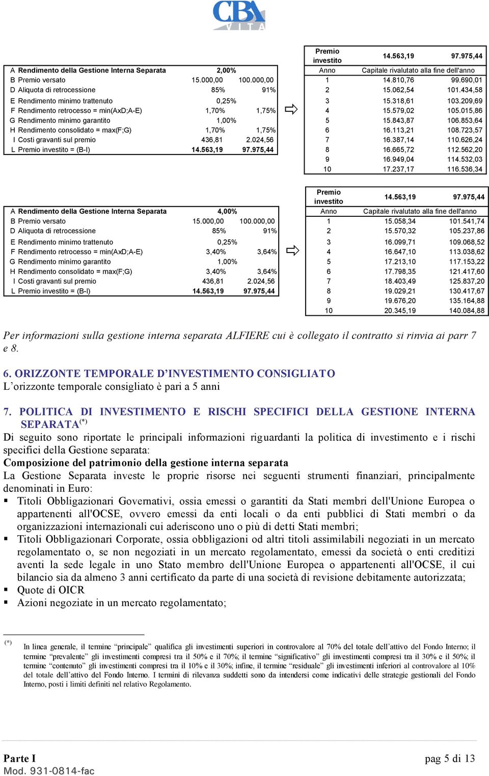 015,86 G Rendimento minimo garantito 1,00% 5 15.843,87 106.853,64 H Rendimento consolidato = max(f;g) 1,70% 1,75% 6 16.113,21 108.723,57 I Costi gravanti sul premio 436,81 2.024,56 7 16.387,14 110.