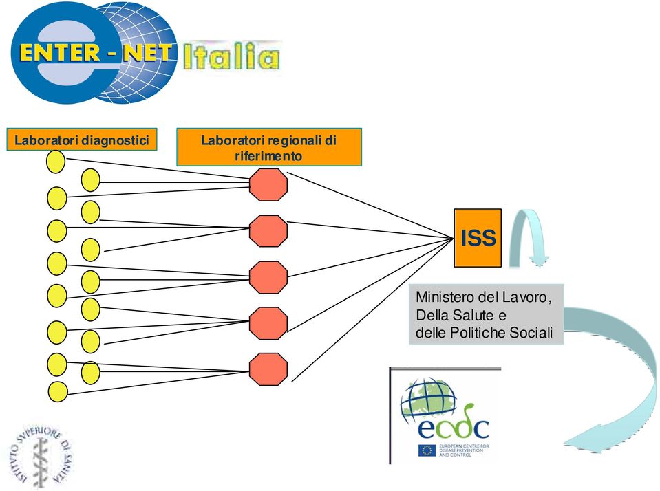 riferimento ISS Ministero del