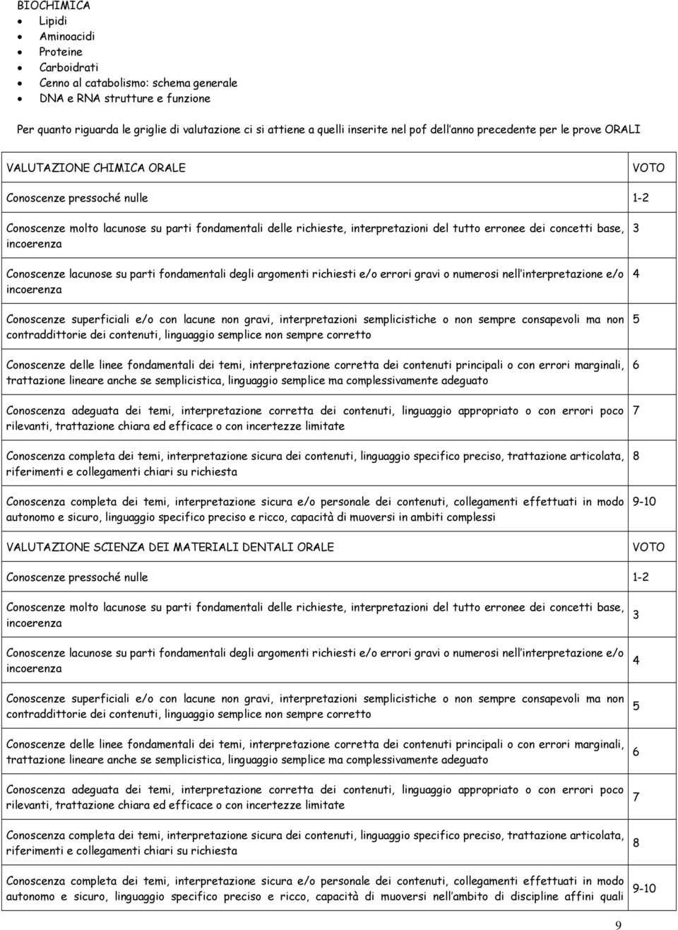 tutto erronee dei concetti base, incoerenza Conoscenze lacunose su parti fondamentali degli argomenti richiesti e/o errori gravi o numerosi nell interpretazione e/o incoerenza Conoscenze superficiali