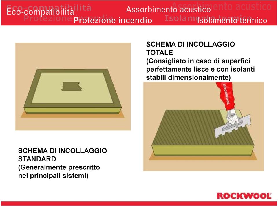 INCOLLAGGIO TOTALE (Consigliato in caso di