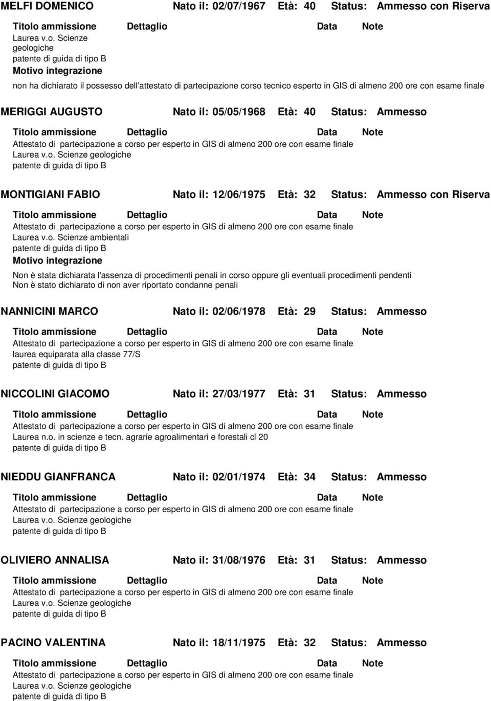 con Riserva Laurea v.o. Scienze geologiche MERIGGI AUGUSTO Nato il: 05/05/1968 Età: 40 Status: Ammesso MONTIGIANI FABIO Nato il: 12/06/1975 Età: 32 Status: