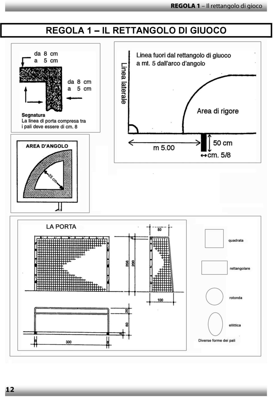 gioco REGOLA 1