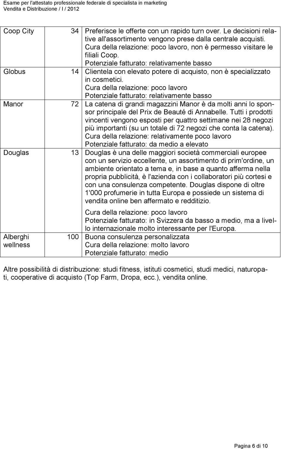 Cura della relazione: poco lavoro Potenziale fatturato: relativamente basso 72 La catena di grandi magazzini Manor è da molti anni lo sponsor principale del Prix de Beauté di Annabelle.