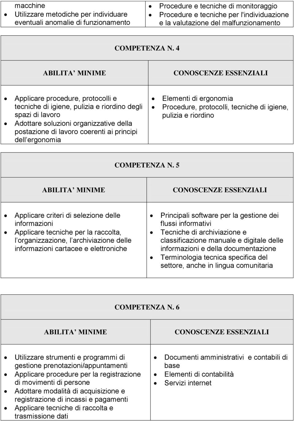 4 Applicare procedure, protocolli e tecniche di igiene, pulizia e riordino degli spazi di lavoro Adottare soluzioni organizzative della postazione di lavoro coerenti ai principi dell ergonomia