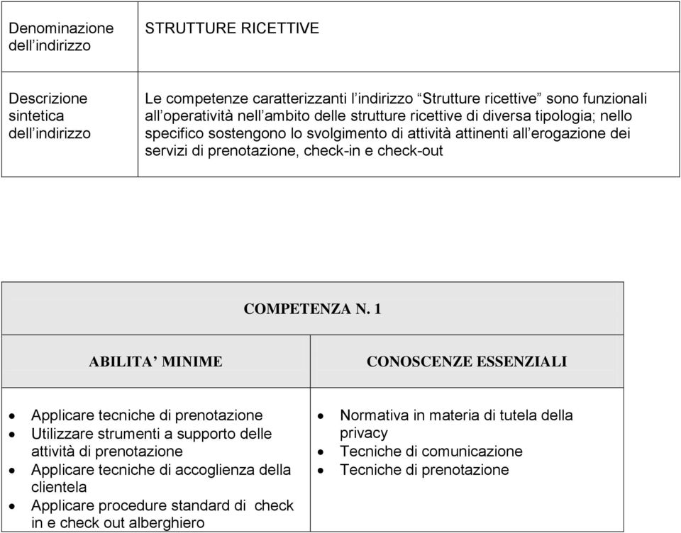 prenotazione, check-in e check-out COMPETENZA N.