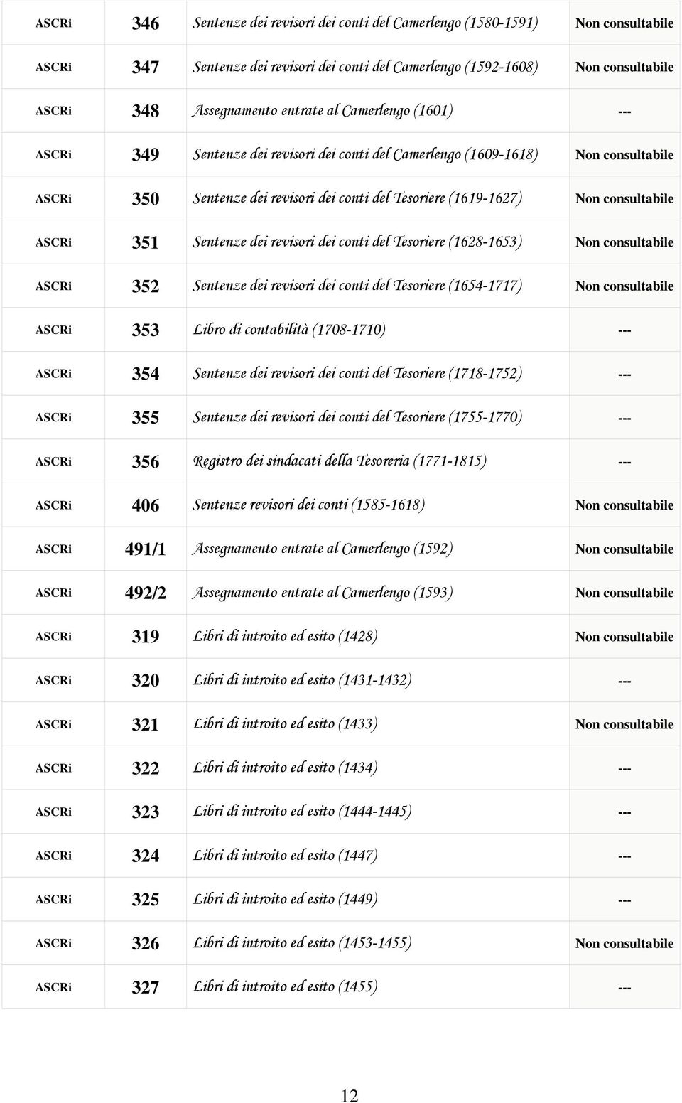 consultabile ASCRi 351 Sentenze dei revisori dei conti del Tesoriere (1628-1653) Non consultabile ASCRi 352 Sentenze dei revisori dei conti del Tesoriere (1654-1717) Non consultabile ASCRi 353 Libro