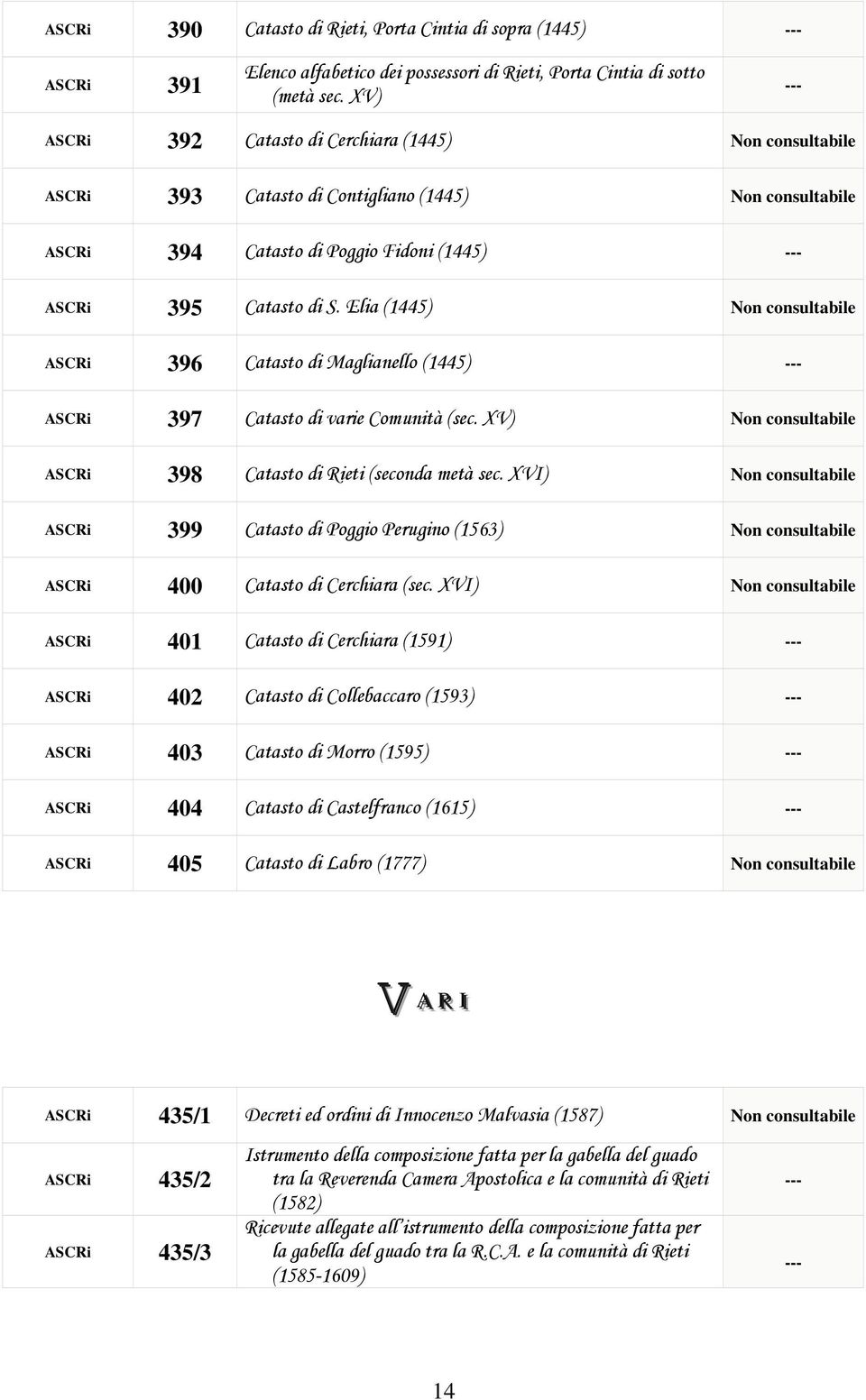 Elia (1445) Non consultabile ASCRi 396 Catasto di Maglianello (1445) --- ASCRi 397 Catasto di varie Comunità (sec. XV) Non consultabile ASCRi 398 Catasto di Rieti (seconda metà sec.